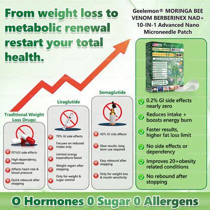 𝐎𝐟𝐟𝐢𝐜𝐢𝐚𝐥 𝐔𝐒 𝐒𝐭𝐨𝐫𝐞 🇺🇸  | ❤️ 𝐆𝐞𝐞𝐋𝐞𝐦𝐨𝐧® Moringa · Berberine × NAD+ 𝟏𝟎-𝐢𝐧-𝟏 𝐀𝐝𝐯𝐚𝐧𝐜𝐞𝐝 𝐍𝐚𝐧𝐨 𝐌𝐢𝐜𝐫𝐨𝐧𝐞𝐞𝐝𝐥𝐞 𝐏𝐚𝐭𝐜𝐡 — 𝐎𝐧𝐜𝐞 𝐃𝐚𝐢𝐥𝐲, 𝐕𝐢𝐬𝐢𝐛𝐥𝐞 𝐑𝐞𝐬𝐮𝐥𝐭𝐬 𝐢𝐧 𝟕 𝐃𝐚𝐲𝐬
